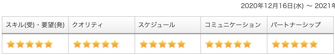 お客様の声の画像３